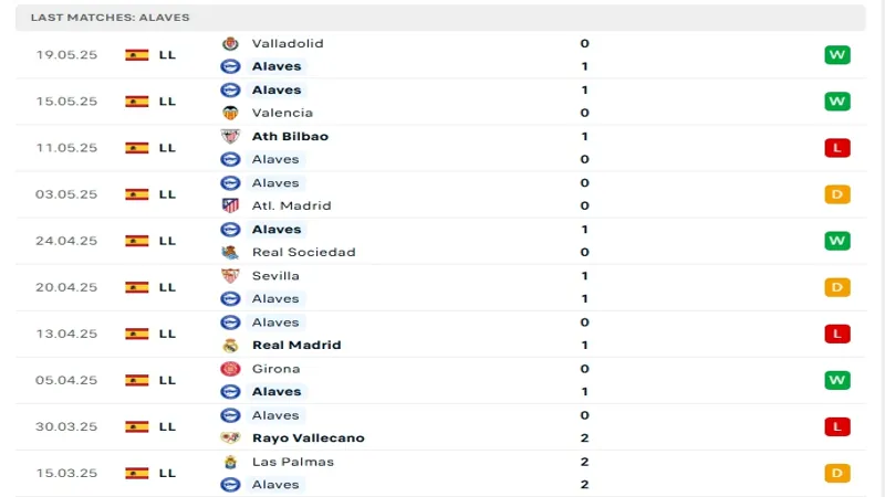 soi keo Alaves vs Osasuna 5 1