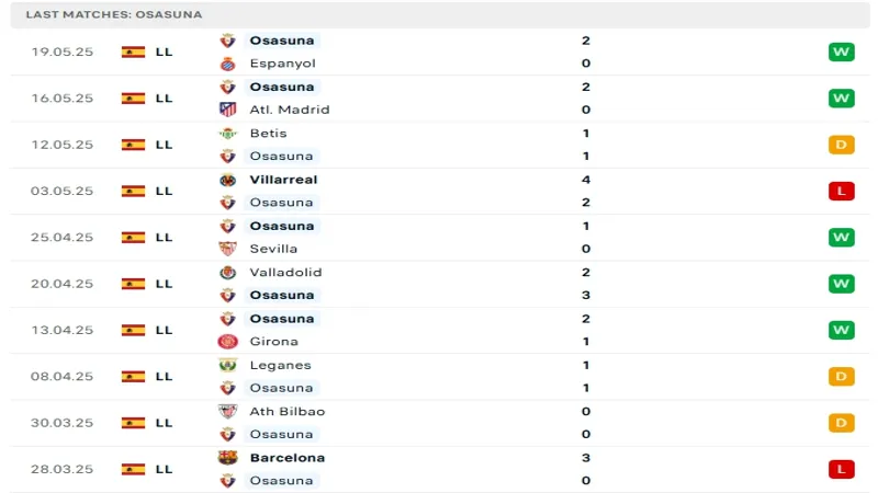 soi keo Alaves vs Osasuna 5 2