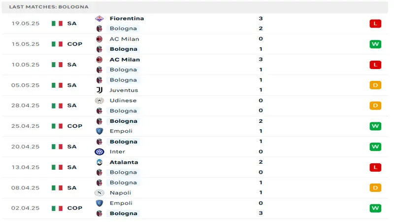 soi keo Bologna vs Genoa 3