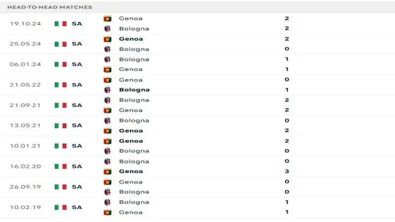soi keo Bologna vs Genoa 5