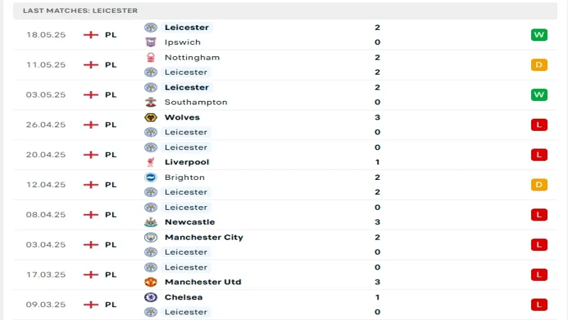 soi keo Bournemouth vs Leicester City 4