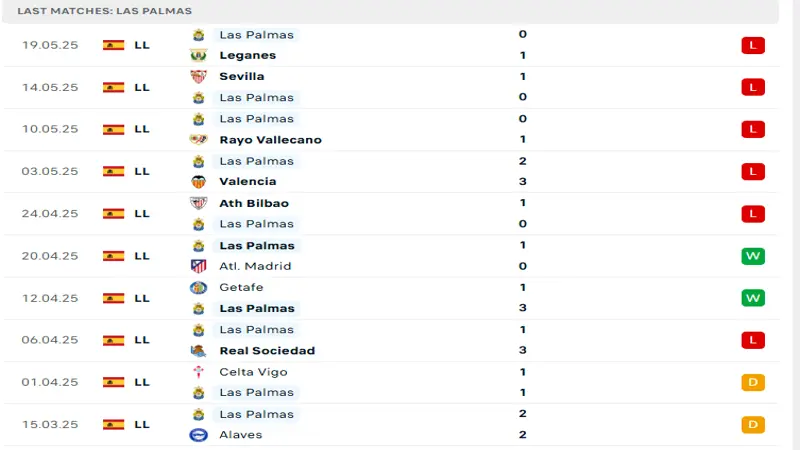 soi keo Espanyol vs Las Palmas 4