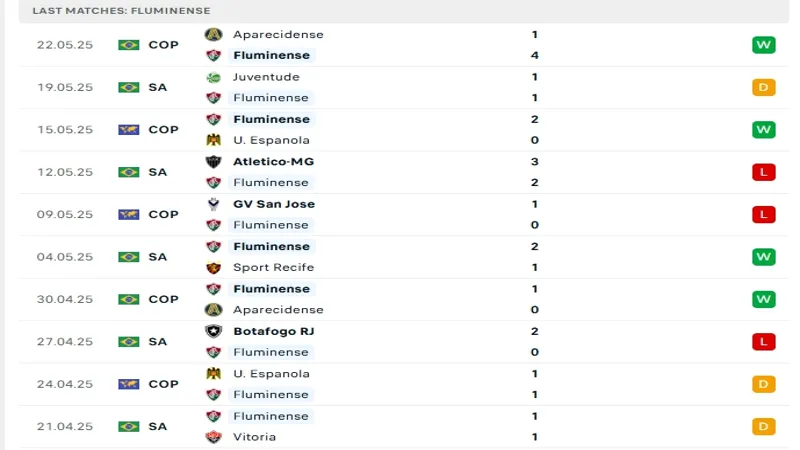 soi keo Fluminens vs Vasco da Gama 2 1