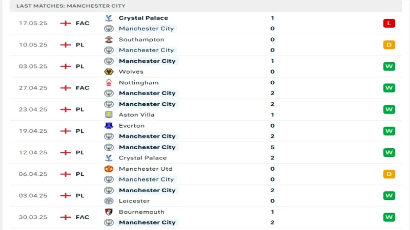 soi keo Fulham vs Man City 3