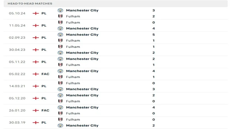 soi keo Fulham vs Man City 4