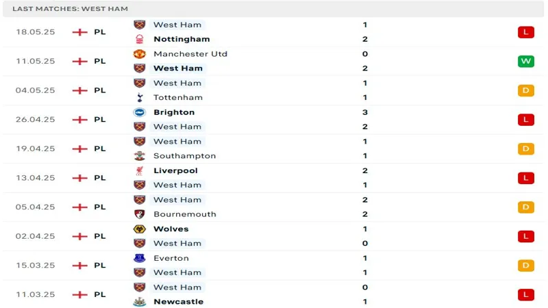 soi keo Ipswich vs West Ham Utd 4