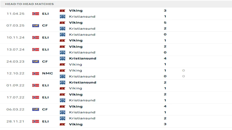 soi keo Kristiansund BK vs Viking 5
