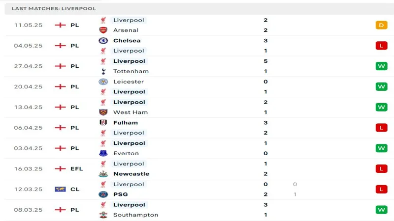 soi keo Liverpool vs Crystal Palace 3