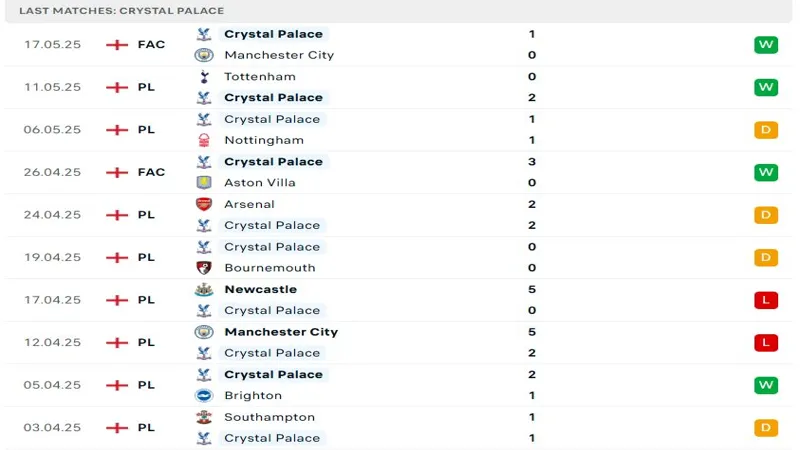 soi keo Liverpool vs Crystal Palace 4