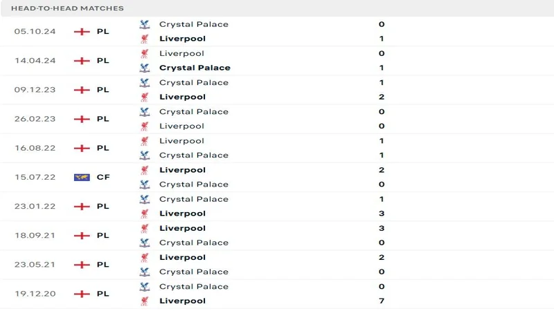 soi keo Liverpool vs Crystal Palace 5