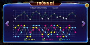 Kinh nghiệm chơi Tài Xỉu MD5 Vua88