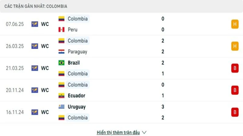 soi keo Argentina vs Colombia 3 e1749297858919