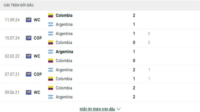 soi keo Argentina vs Colombia 4 e1749198134334