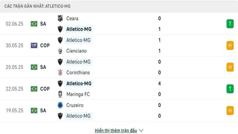soi keo Atl Mineiro vs Internacional 2 e1749430554789 soi keo Atl Mineiro vs Internacional 2 e1749430554789