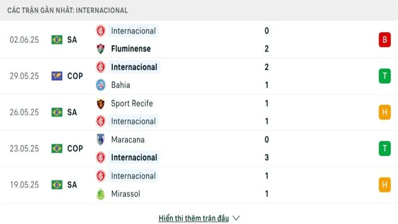 soi keo Atl Mineiro vs Internacional 3 e1749430561370 soi keo Atl Mineiro vs Internacional 3 e1749430561370