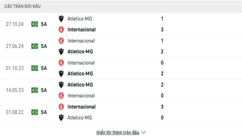 soi keo Atl Mineiro vs Internacional 4 e1749430567358 soi keo Atl Mineiro vs Internacional 4 e1749430567358