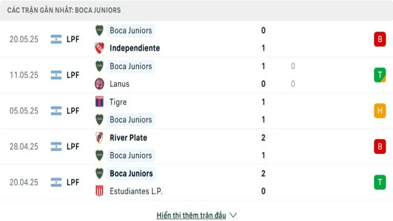 soi keo Boca Juniors vs Benfica 2 e1749628523626 resized 3 soi keo Boca Juniors vs Benfica 2 e1749628523626 resized 3