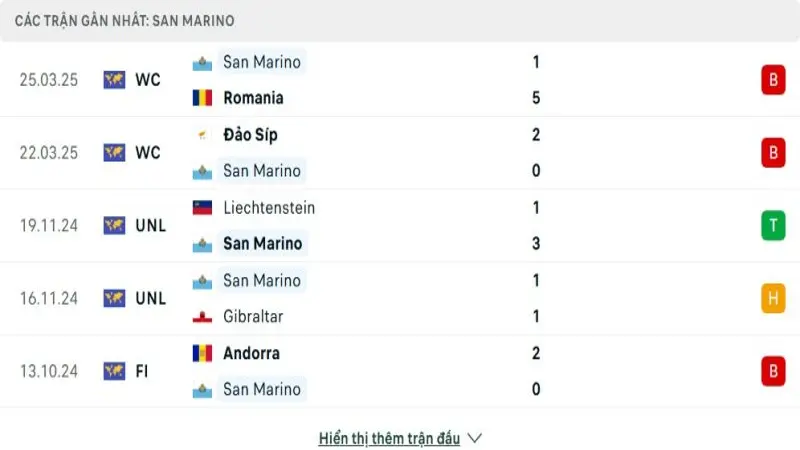 soi keo Bosnia Herzegovina vs San Marino 3 e1748867370735 soi keo Bosnia Herzegovina vs San Marino 3 e1748867370735