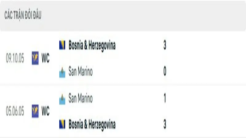 soi keo Bosnia Herzegovina vs San Marino 4 e1748867375254 Thành tích đối đầu của Bosnia and Herzegovina vs San Marino