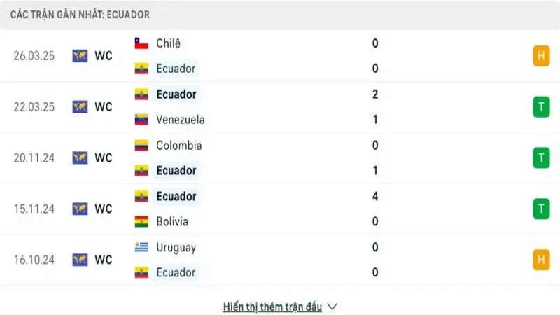 soi keo Ecuador vs Brazil 2 e1748779443392