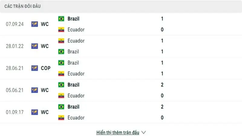 soi keo Ecuador vs Brazil 4 e1748779537700