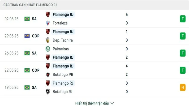 soi keo Flamengo vs Esperanse 2 e1749629134443 resized 9
