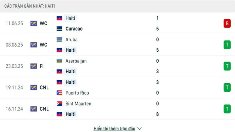 soi keo Haiti vs Arap Xeut 2 e1749789066333 800x450 soi keo Haiti vs Arap Xeut 2 e1749789066333 800x450