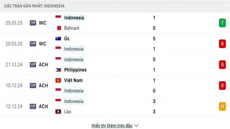 soi keo Indonesia vs Trung Quoc 2 e1748659511220