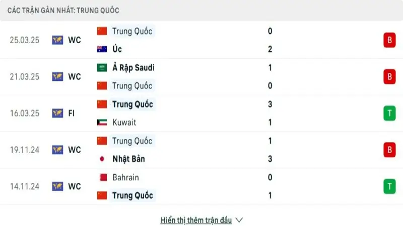soi keo Indonesia vs Trung Quoc 3 e1748659518788