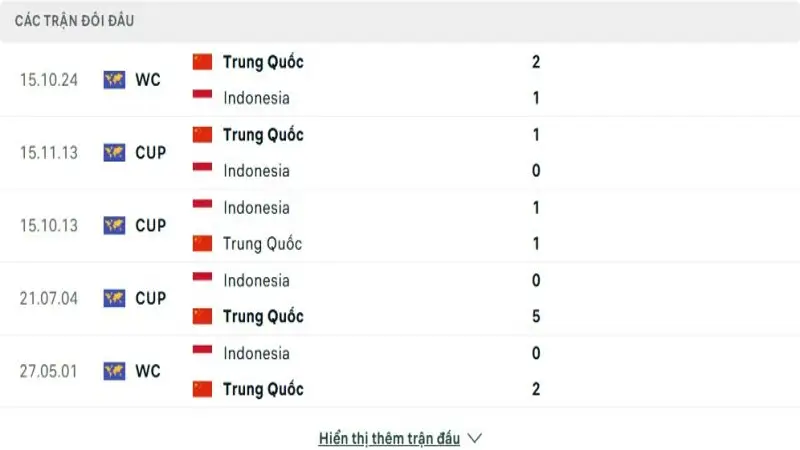 soi keo Indonesia vs Trung Quoc 4 e1748659525904