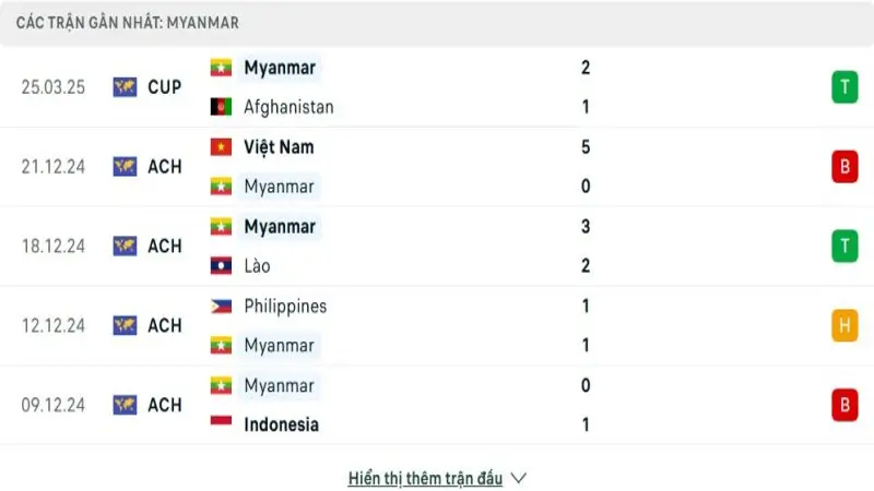 soi keo Myanmar vs Pakistan 2 e1749182739360