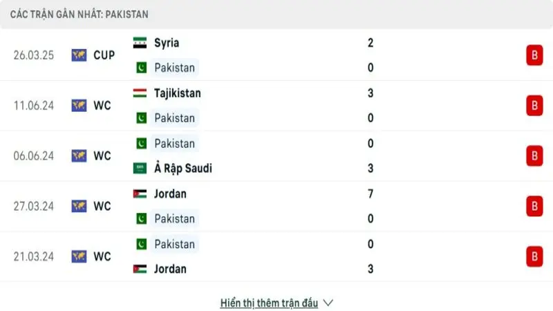 soi keo Myanmar vs Pakistan 3 e1749182747961
