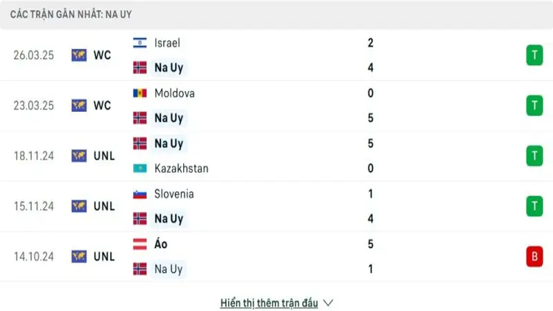 soi keo Na Uy vs Italia 2 e1748866526554