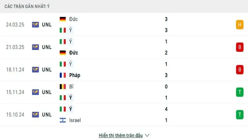 soi keo Na Uy vs Italia 3 e1748866532965