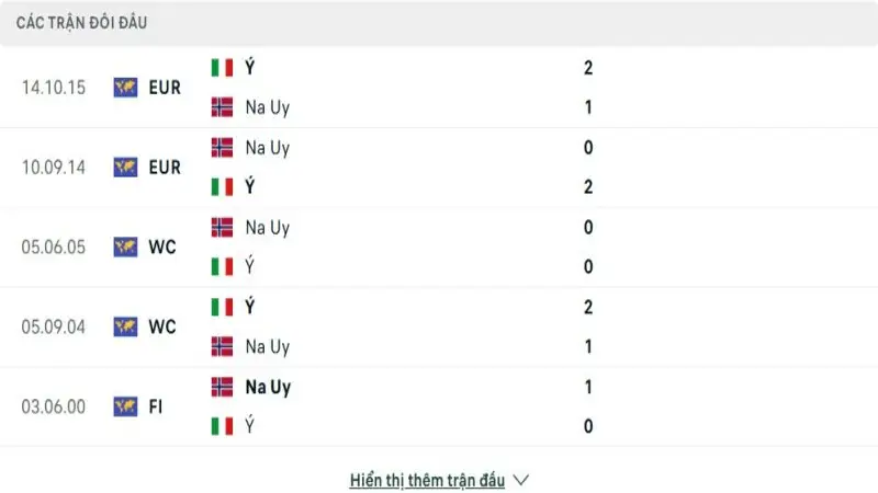 soi keo Na Uy vs Italia 4 e1748866537877