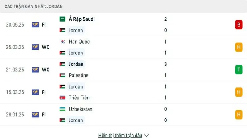 soi keo Oman vs Jordan 3 e1748659802492 soi keo Oman vs Jordan 3 e1748659802492