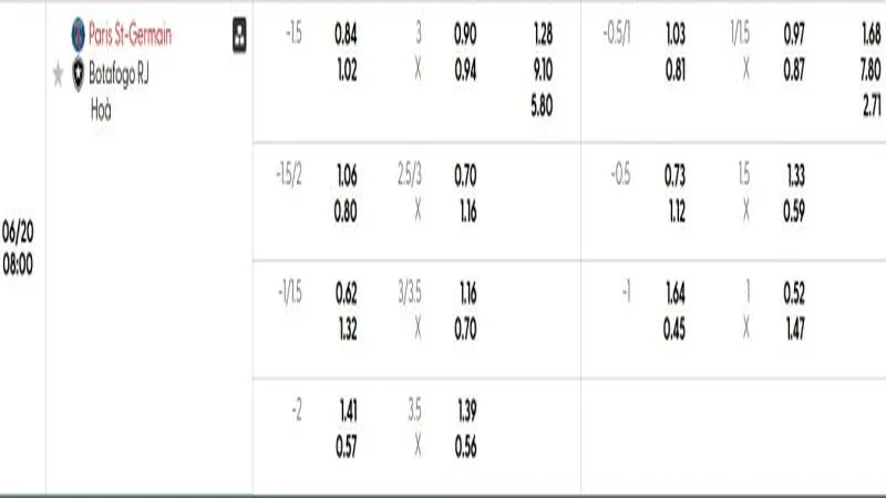 soi keo PSG vs Botafogo 1 e1749987851150 800x450