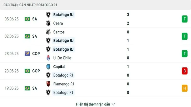 soi keo PSG vs Botafogo 3 e1749987882901 800x450