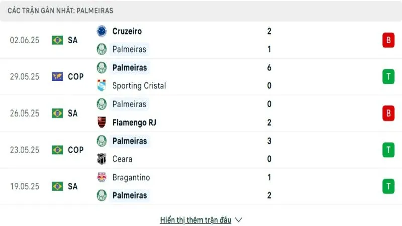 soi keo Palmeiras vs Ahly Cairo 2 e1749986964312 800x450