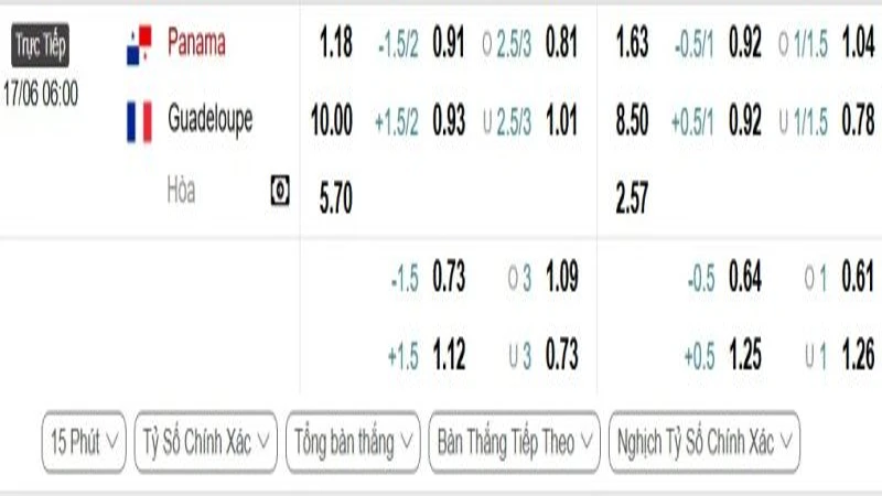 soi keo Panama vs Guadeloupe 1 e1749788002950 800x450