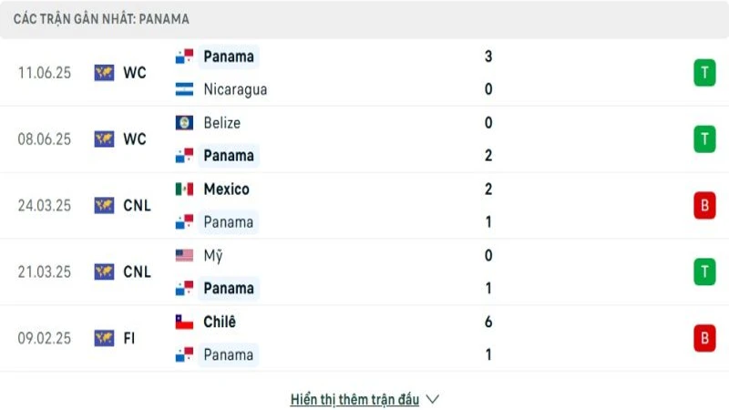 soi keo Panama vs Guadeloupe 2 e1749788043504 800x450