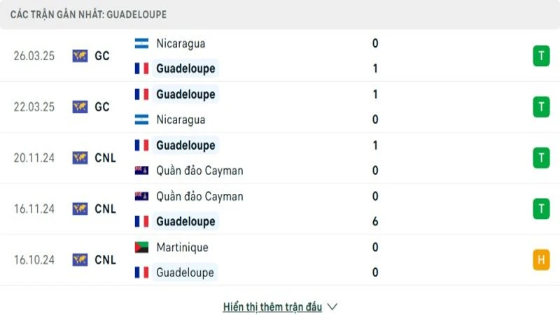 soi keo Panama vs Guadeloupe 3 e1749788051143 800x450