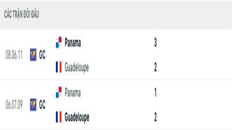 soi keo Panama vs Guadeloupe 4 e1749788058888 800x450