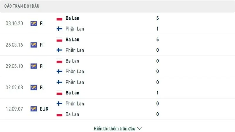 soi keo Phan Lan vs Ba Lan 4 e1749372243722 soi keo Phan Lan vs Ba Lan 4 e1749372243722