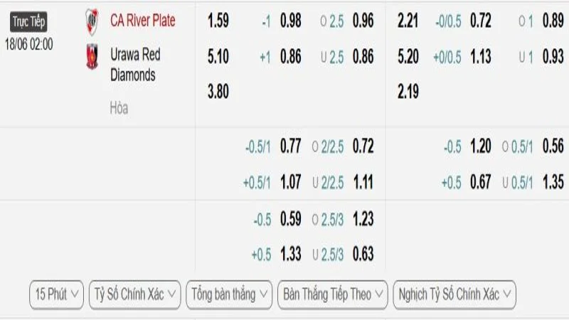 soi keo River Plate vs Urawa Red 1 e1749629382233 resized 7