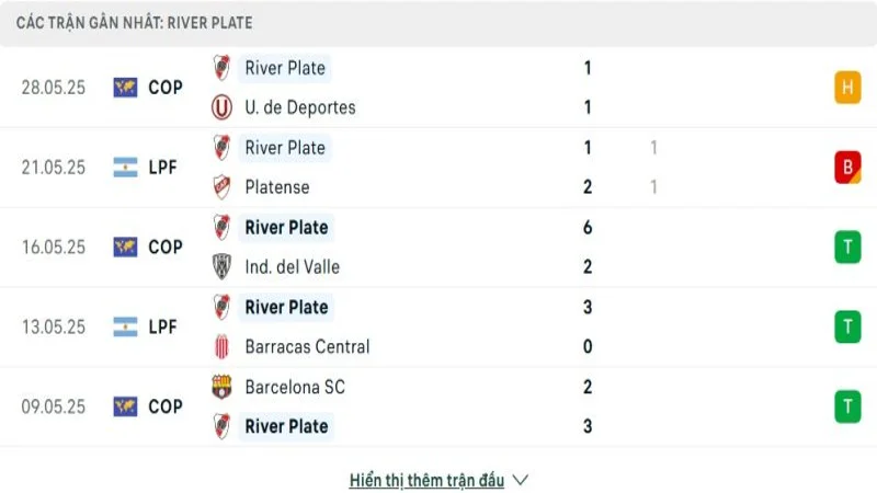 soi keo River Plate vs Urawa Red 2 e1749629435621 resized 5