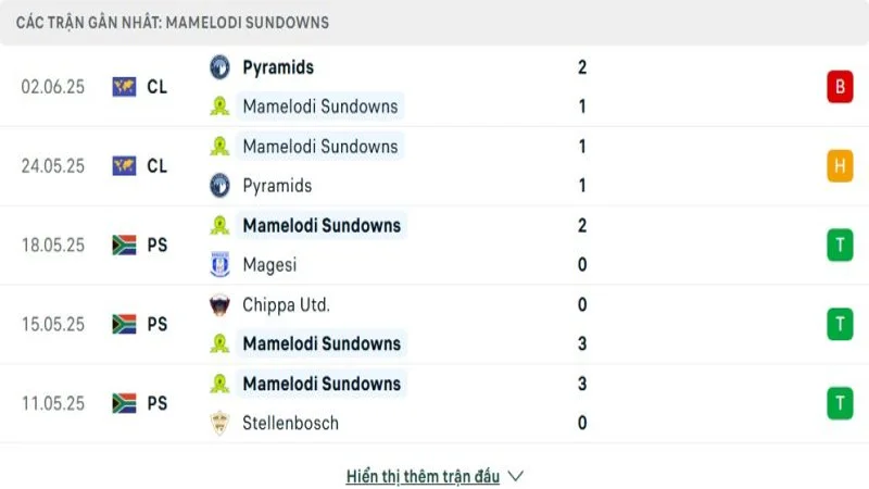 soi keo Ulsan Hyundai vs Mamelodi Sun 3 soi keo Ulsan Hyundai vs Mamelodi Sun 3